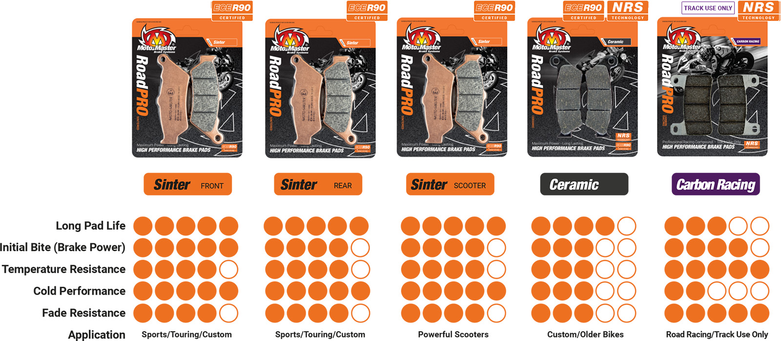 Moto Master Brake Pads Road