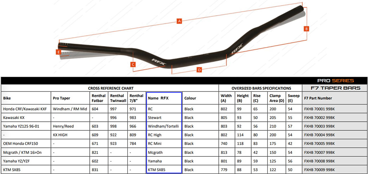 RFX F7 Handlebar bend size chart