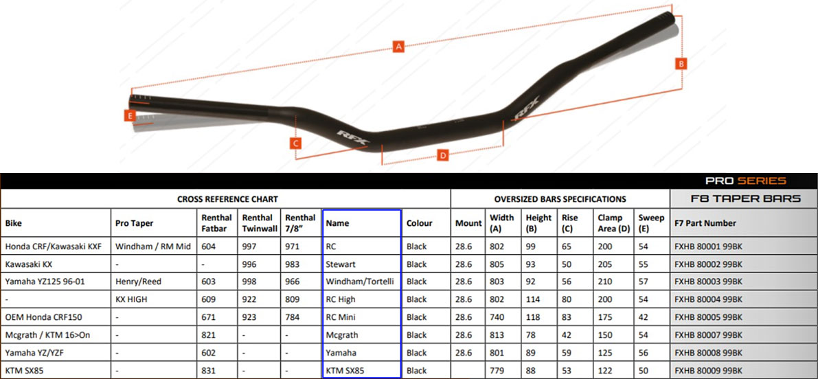 RFX F7 Handlebar bend size chart